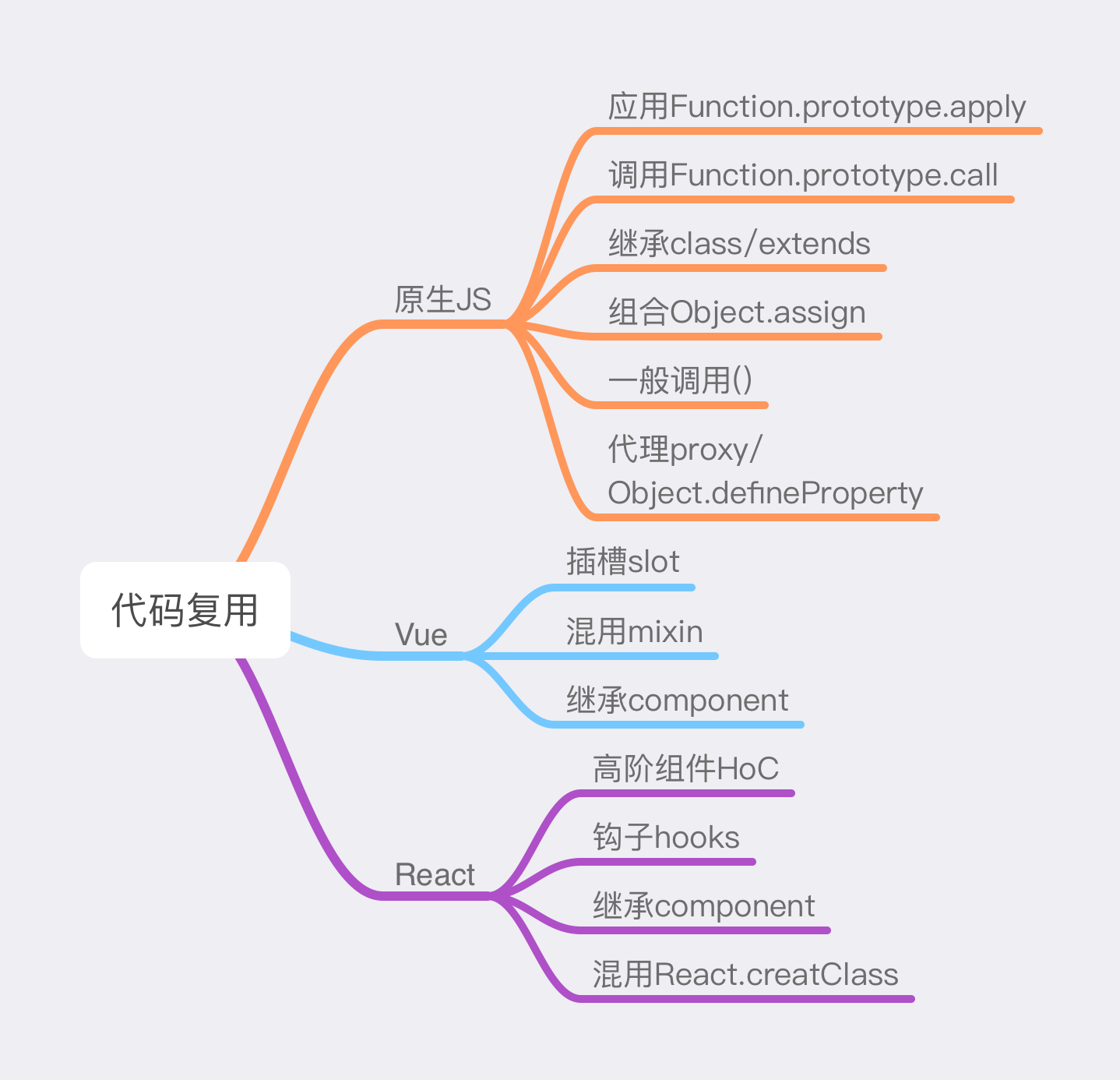 深入理解函数式编程（上）