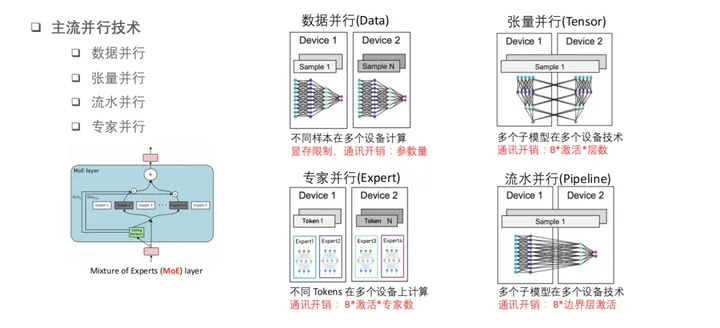 DeepSpeed 通过系统优化加速大模型推理