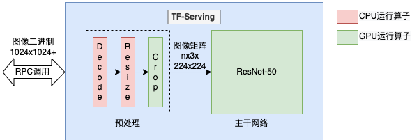 图1 图像分类模型结构示意图