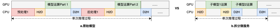 图11 推理过程对比示意图