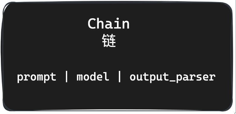 5分钟明白LangChain 的输出解析器和链