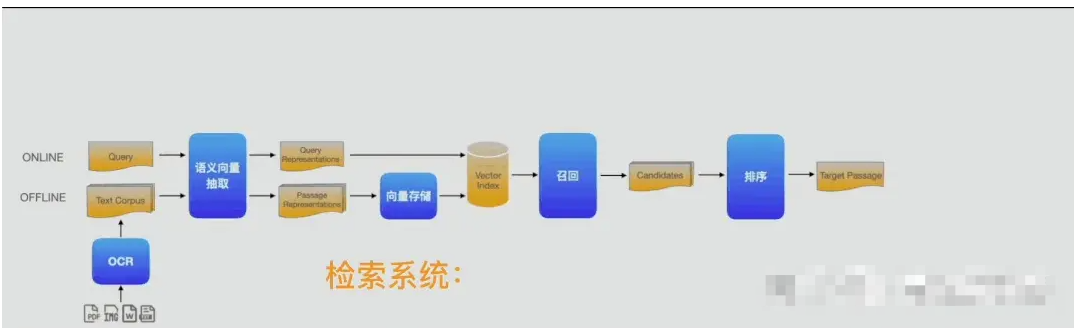 45天落地LLM系列第2天-微调大模型+知识库！